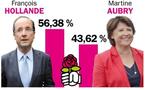 "François Hollande, pour faire gagner la gauche en 2012"